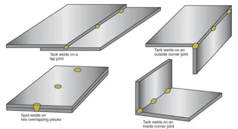 metal sheet slot welding|spot weld vs fillet.